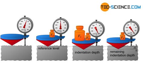 how to test rockwell hardness|rockwell hardness test procedure.